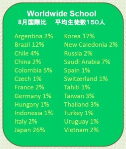 WorldwideSchool8月国際比